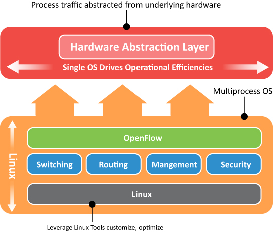 SDN_workflow2